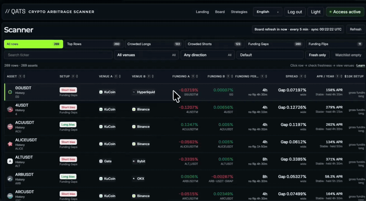Funding Rate Screener manual review flow with public market information